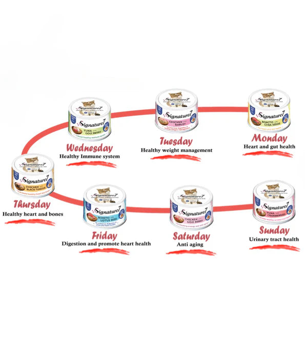 Signature7 Superfoods Pate Weekly Pack With Different Nutritional Benefits Cat Wet Food 7x80g